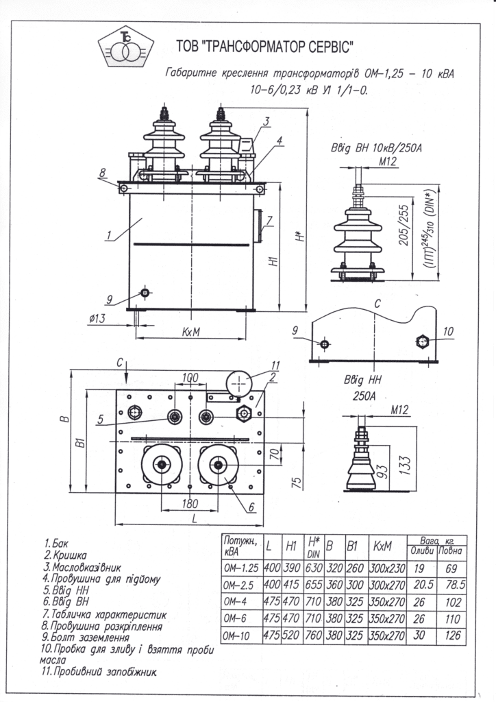 Габаритні розміри 1,25 - 10 кВА-1