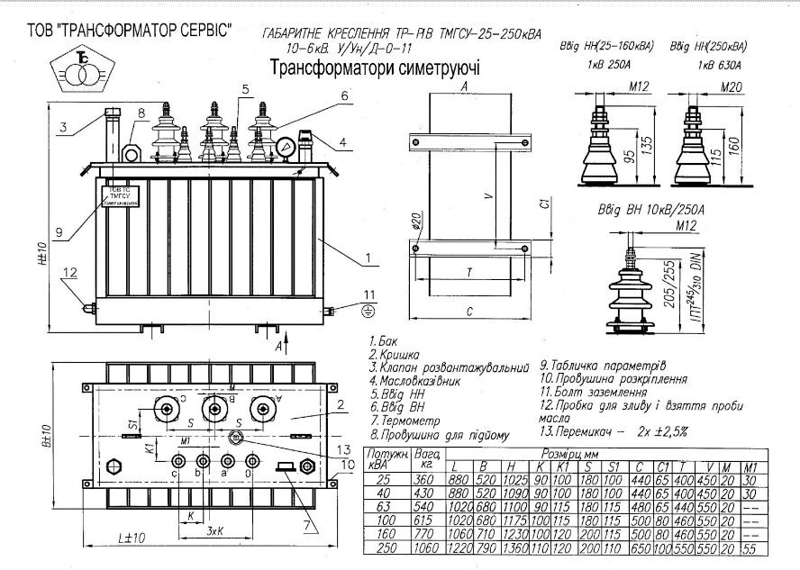 ТМГСУ схема